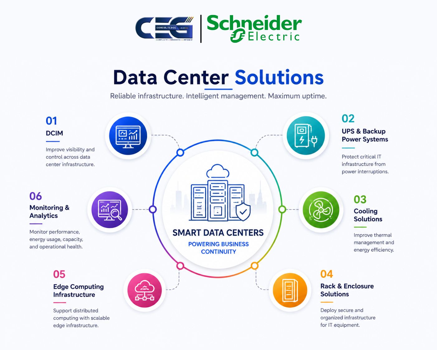Schneider Electric Data Center Solutions